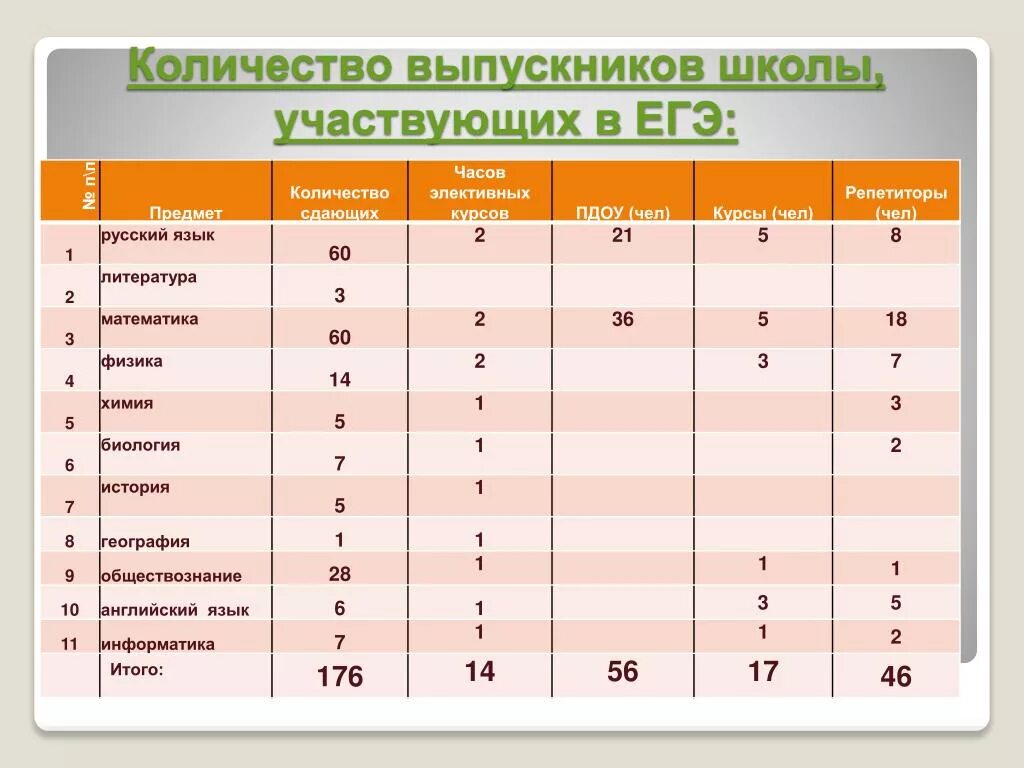 Егэ количество. Сколько предметов нужно сдавать на ЕГЭ. Сколько предметов сдают на ЕГЭ. Обязательное ЕГЭ В школе предметы. Сколько предметов нужно сдавать на ЕГЭ В 2021 году.