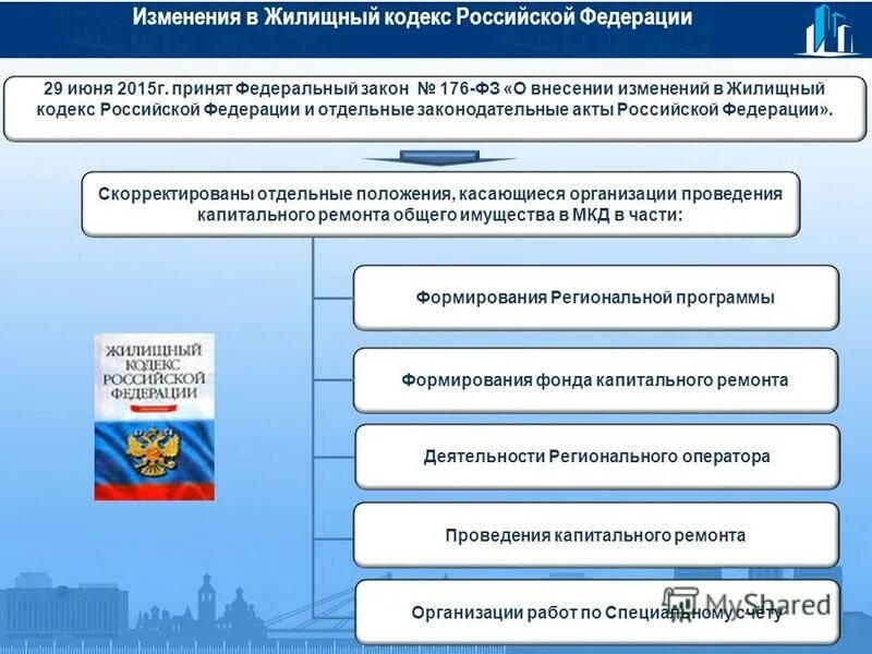 Изменения в жилищном законодательстве. Изменения в жилищный кодекс. Федеральный закон для презентации. Законодательство Российской Федерации поправки. Поправки в ЖК РФ.