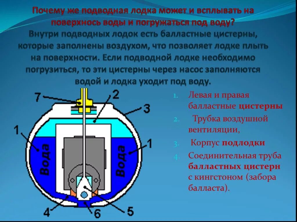 Балластные цистерны подводной лодки. Цистерны балласта подводной лодки. Балластная система подводной лодки. Система балласта на подводной лодке. Судно погрузившись в пресную воду