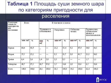 Сколько занимают суши поверхности земли