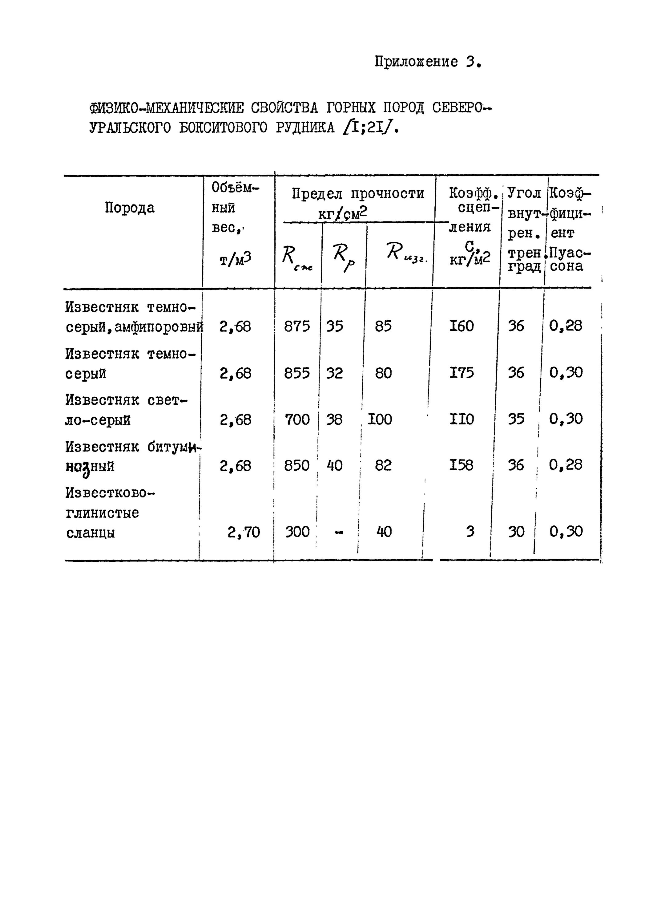 Физико механические свойства пород