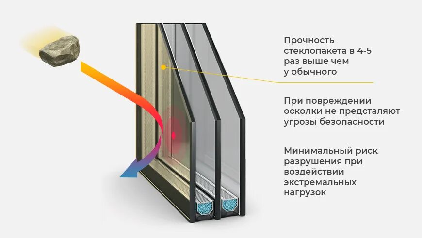 Чем отличаются окна. Стеклопакет однокамерный триплекс 1355х1135. Двухкамерный стеклопакет или однокамерный энергосберегающий. Стеклопакет однокамерный (840*840).