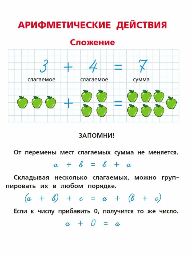 Не меняй местами слагаемые