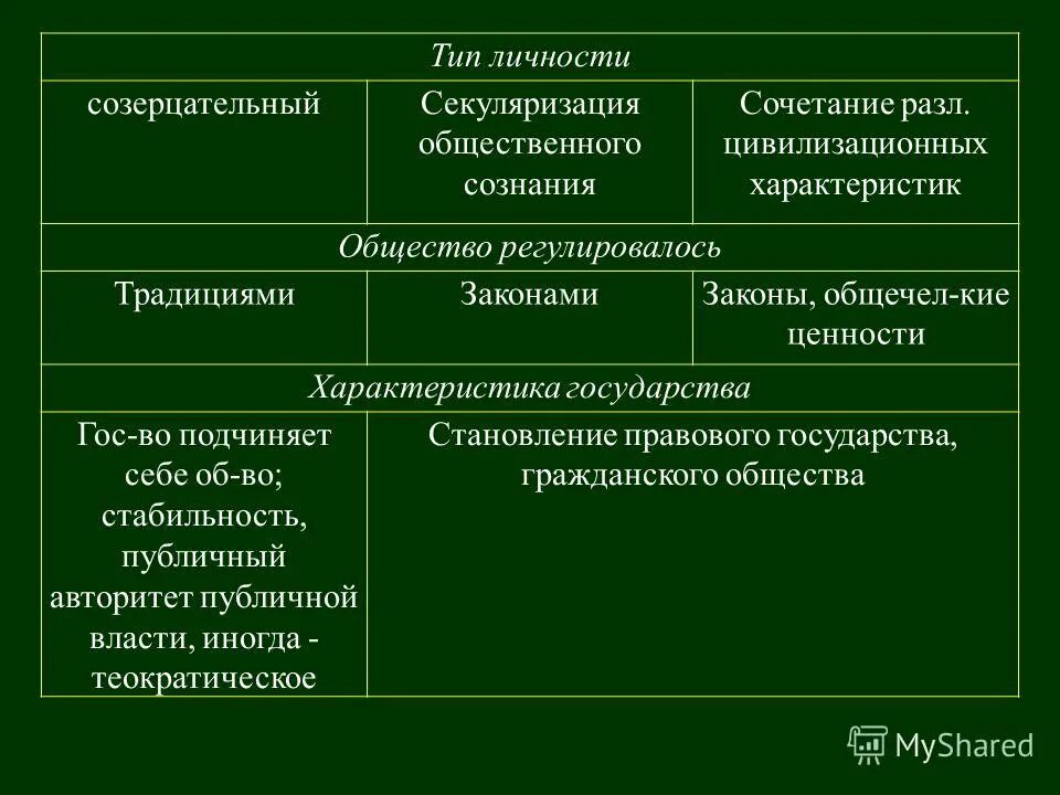 Цивилизационные характеристики общества. Культура и цивилизация обществознание. Общество культура цивилизация. Классификация древних цивилизаций. Цивилизационные характеристики общества.