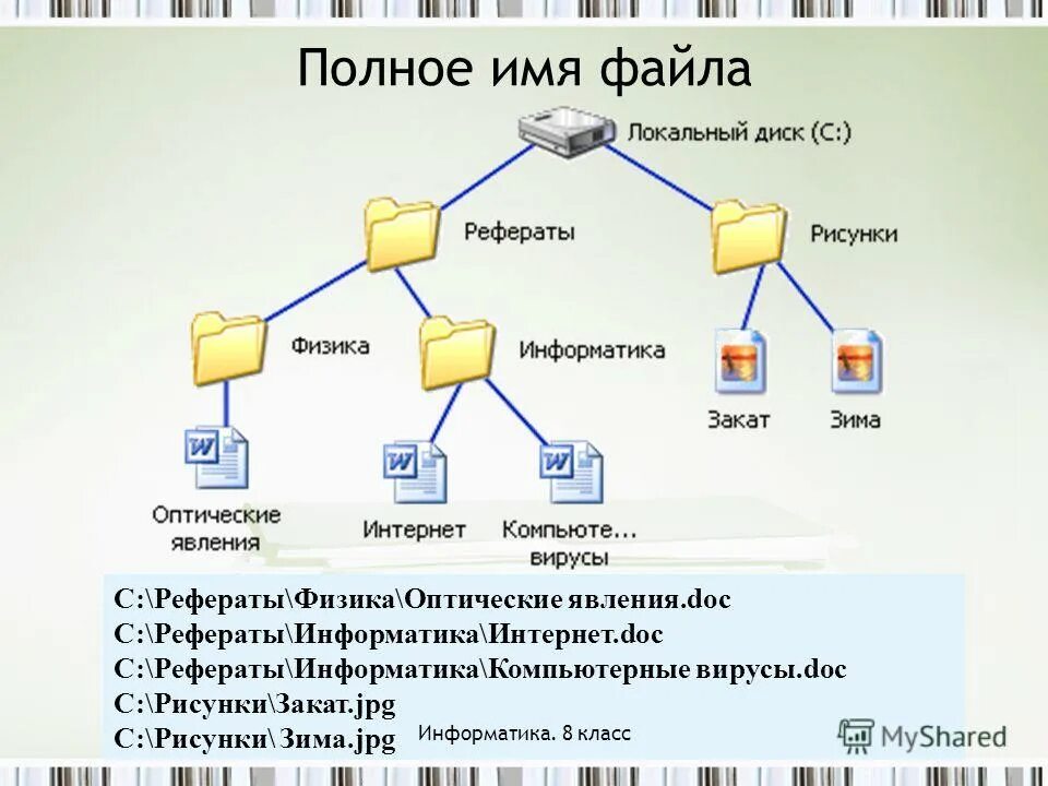 Имя файла на компьютере. Файл, имя файла, файловая система.. Файловые структуры 7 класс Информатика. Имя файла это в информатике. Название файлов Информатика.