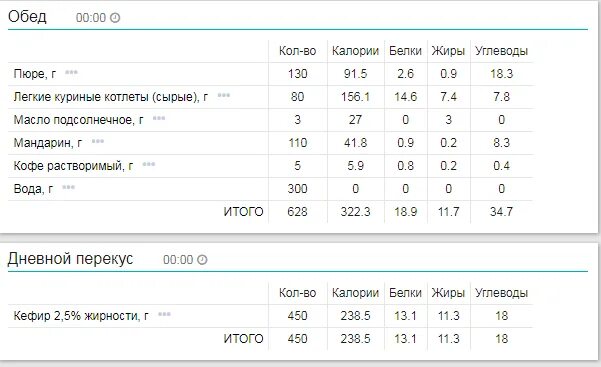 Кофе калорийность БЖУ. Кофе ккал белки жиры углеводы. Кофе растворимый белки жиры углеводы. Кофе растворимый калорийность белки жиры углеводы.