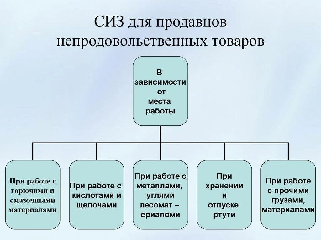 Лекция непродовольственные товары. Хозяйственные принадлежности. Презентация по непродовольственным товарам. Группы однородных товаров. Непродовольственные потребительские товары это.
