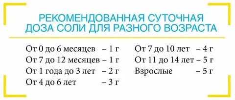 С какого возраста можно солить еду