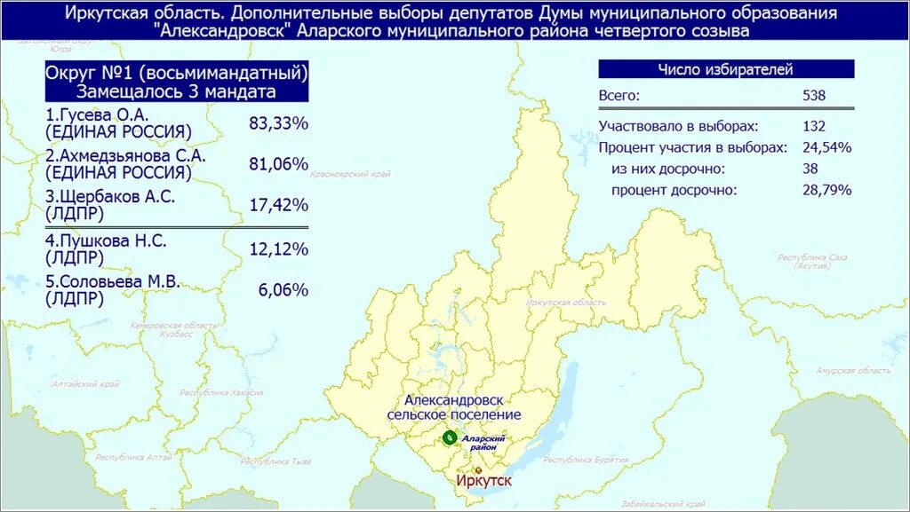 Итоги выборов в Иркутской области. Мамско-Чуйский район карта. Мамско-Чуйский район Иркутской области карта. Предварительные результаты выборов в россии сегодня