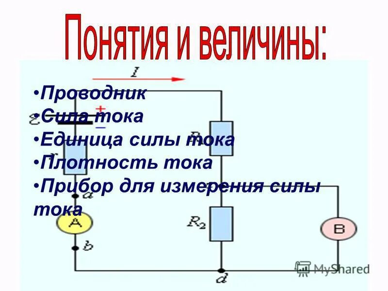 Презентация по теме электрический ток. Приборы измерения направления тока. Действия тока, условия существования тока,. Передача электрического тока. Какие действия оказывает электрический ток на проводник.