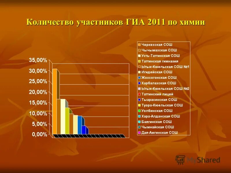 темы 2011 года. темы 2011 года. программа темпус. темы 2011 года. итоги 2011.