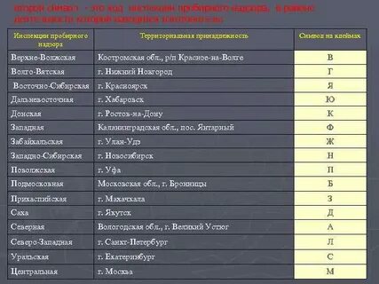 Инспекции список