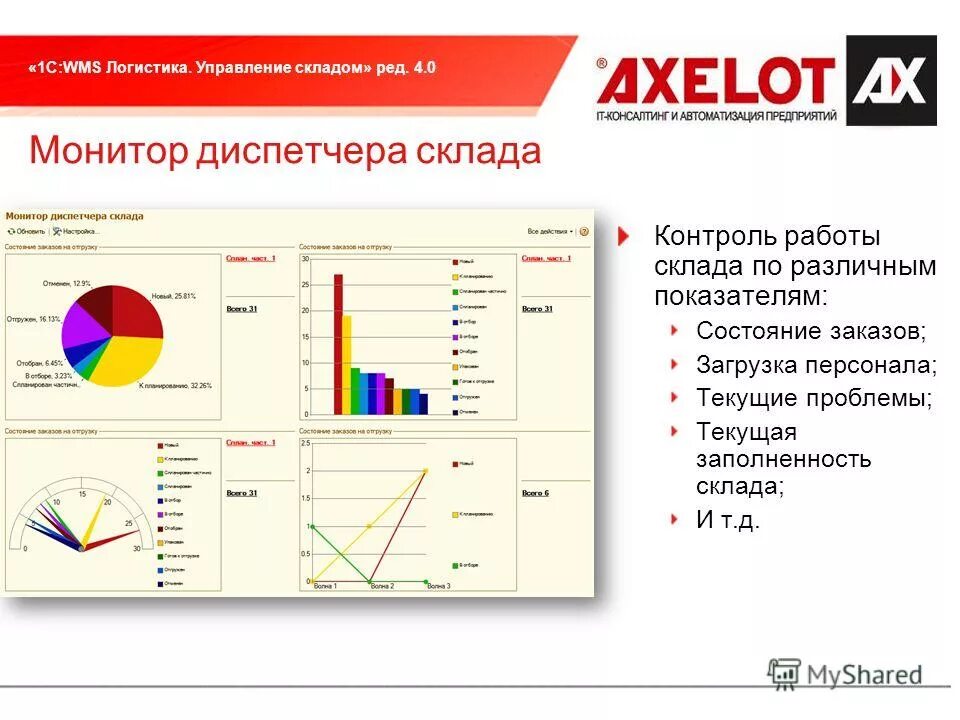 1с: wms логистика. 1с предприятие wms логистика управление складом. 1с логистика. 1с акселот логистика и управление складом. 1с-логистика:управление складом.
