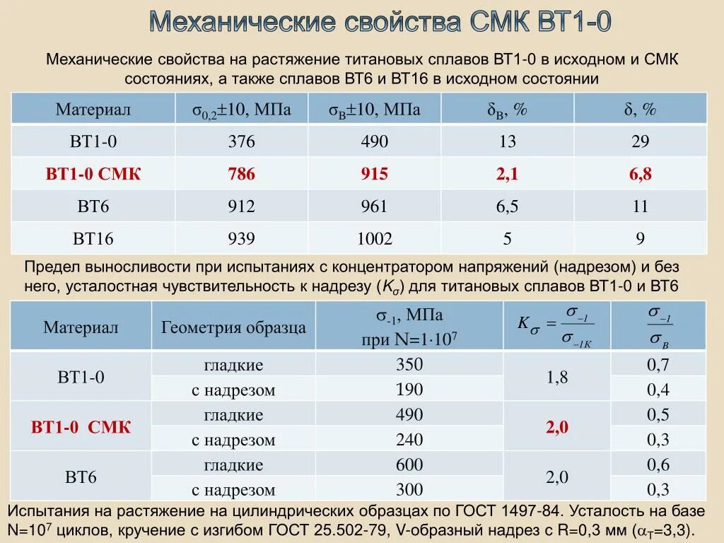 Плотность вт 1