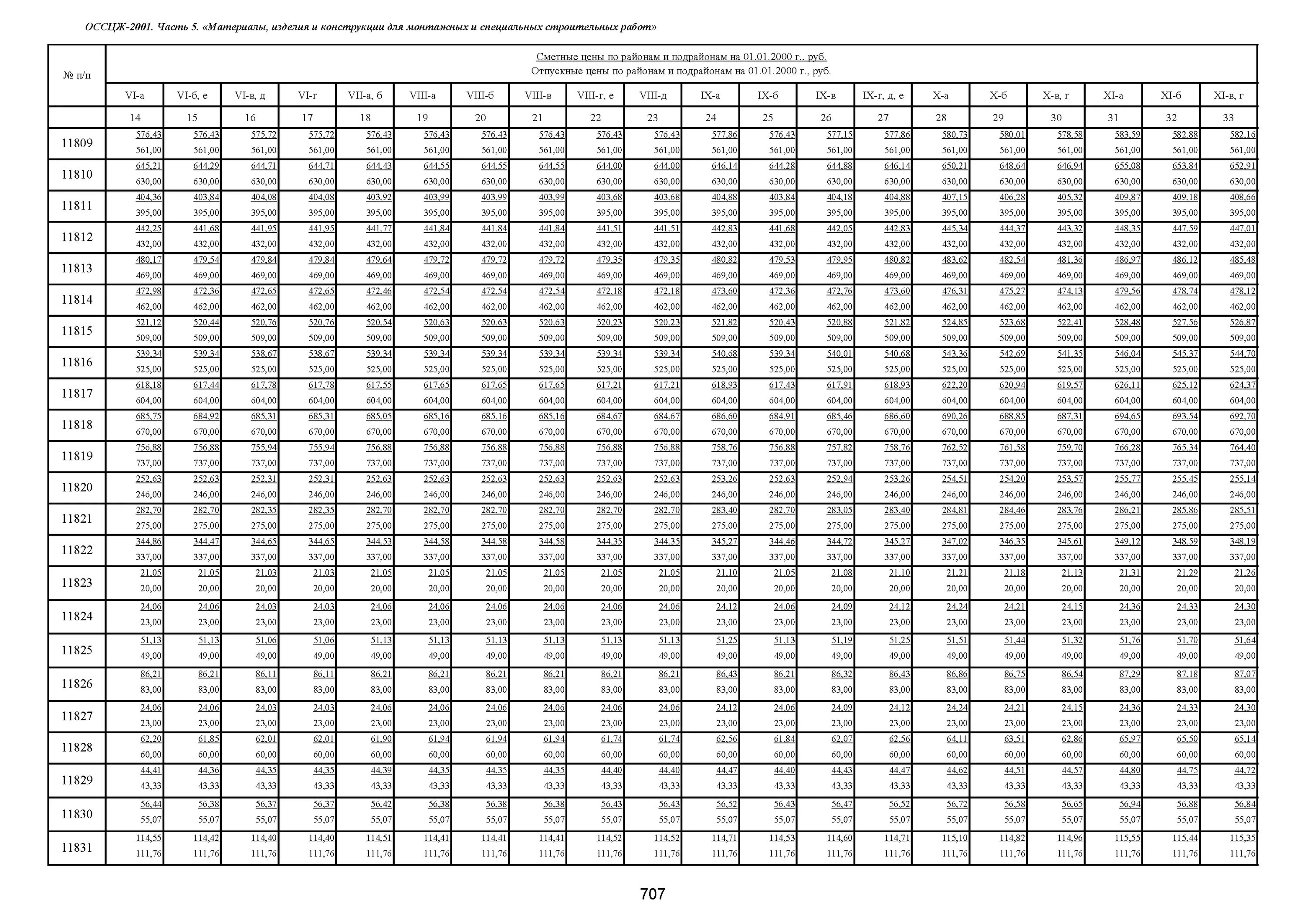 169 168 1 1. 21214-8201021-210. Класс точности железобетонных изделий. It14/2 таблица. СНИП 22-01-95.