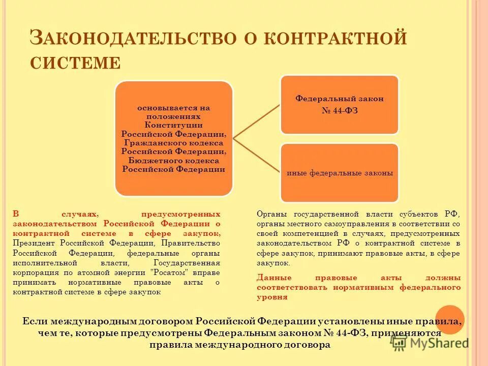Сфера применения закона. Законодательство о контрактной системе складывается из. Проверка закона о поправках. Основные принципы контрактной системы в сфере закупок. Принципы контрактной системы с примерами.