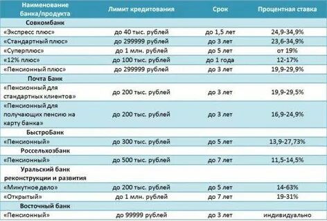 Взять потребительский кредит пенсионеру