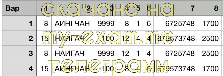 Тренировочная работа по информатике 9 класс. Тренировочная работа по информатике 2 статград. Статград Информатика 9 класс. Тренировочная работа 2 Информатика апрель. Тренировочная работа 2 по информатике