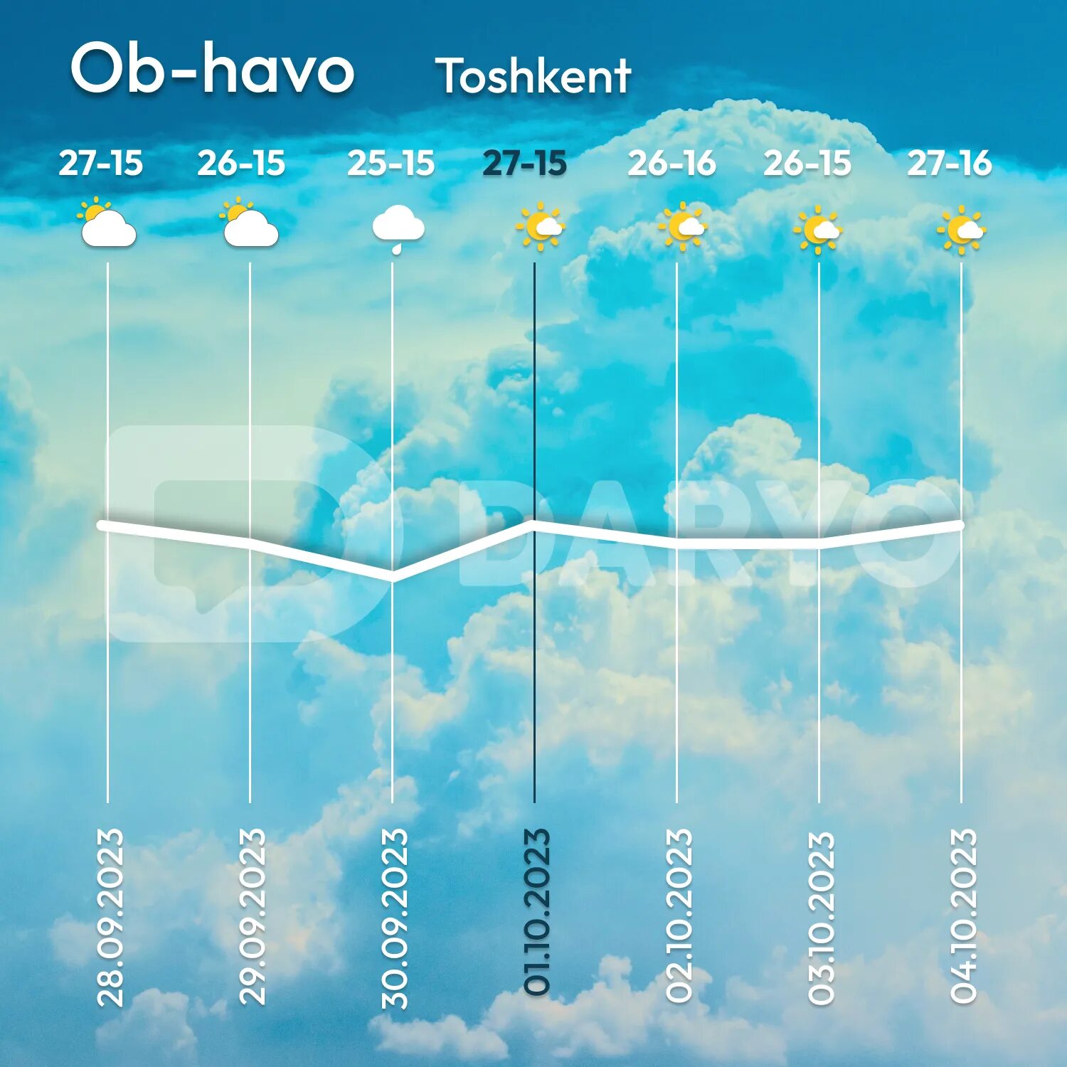 Bir oylik havo. Ob havo o`zbekiston. Ob havo Toshkent. Ob havo Farg'ona. Toshkent ob havo 10.