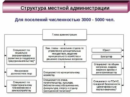 Муниципальное образование общая характеристика