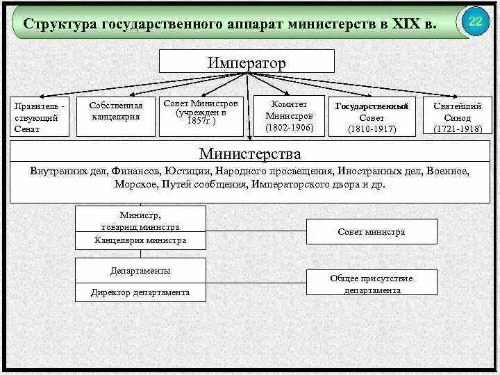 Аппарат ведомства