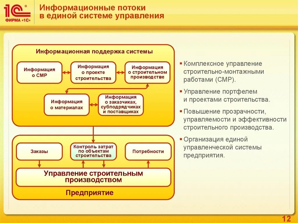 Система управления строительной организации. 1с:erp управление строительной организацией. 1с управление строительной организацией литература. 1с управление строительной организацией 2. схема учета в программе 1с управление строительной организацией.