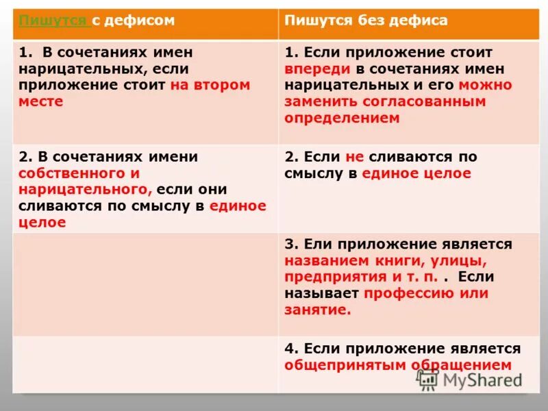 Стоящие как пишется. Пишется с дефисом или без. когда то пишется без дефиса. на это с дефисом пишется или без дефиса. как то как пишется с дефисом или без.