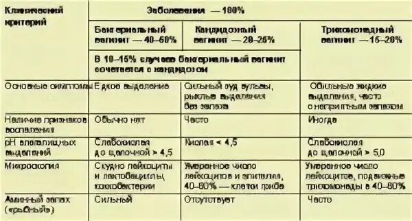 Кольпит схема лечения препараты