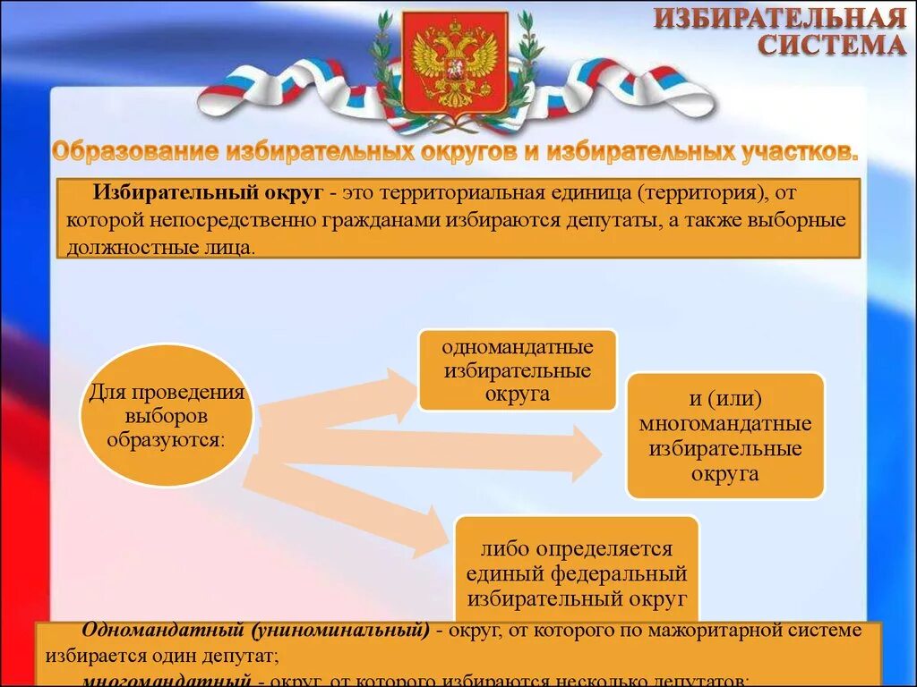 Все депутаты избираются по одномандатным избирательным округам. Образование избирательных округов и участков. Формирование избирательных округов и избирательных участков. Избирательные округа порядок образования. Избирательный округ и избирательный участок.