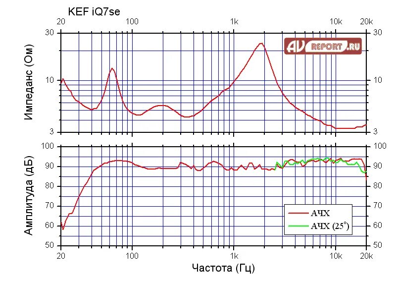 Импеданс наушников. 1а22 динамик АЧХ. АЧХ график колонок. Амплитудно-частотная характеристика. АЧХ антенны.