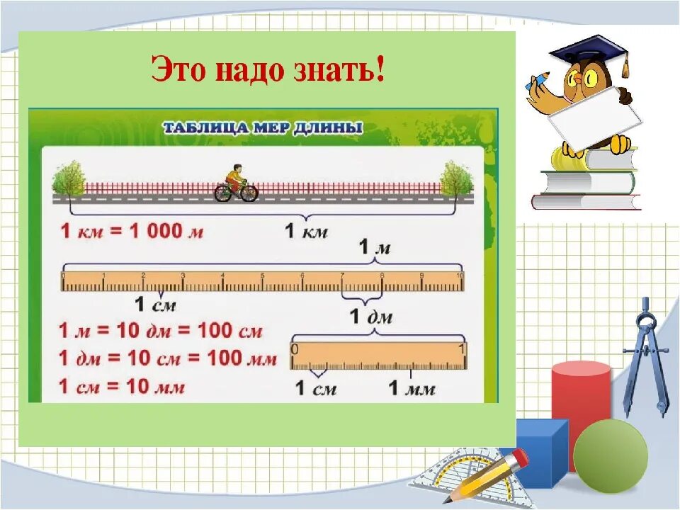 Таблица измерения длины по математике 2 класс. Меры длины 2 класс. Величины 1 класс. Единицы измерения 2 класс.