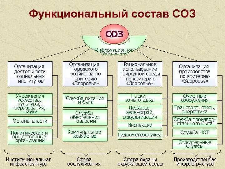 4 функции здоровья. Функциональный состав это. Факторы риска показатели общественного здоровья. Факторы риска показатели оценки здоровья. Фундаментальные функции общественного здоровья.