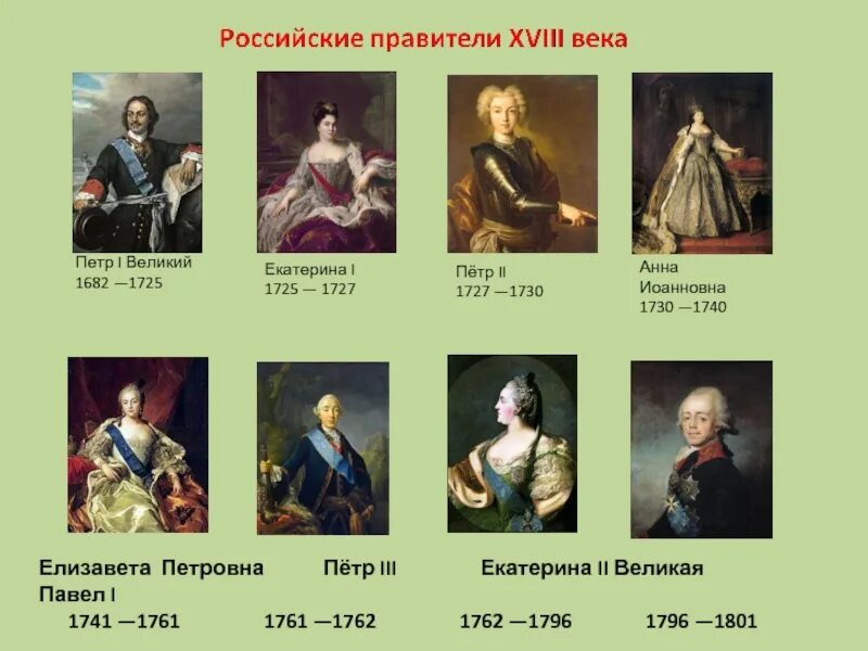 Родившиеся в 18 веке. Правители 18 века России от Петра 1. Правитиле ,18 века в Росси. Правители России 1727-1730.