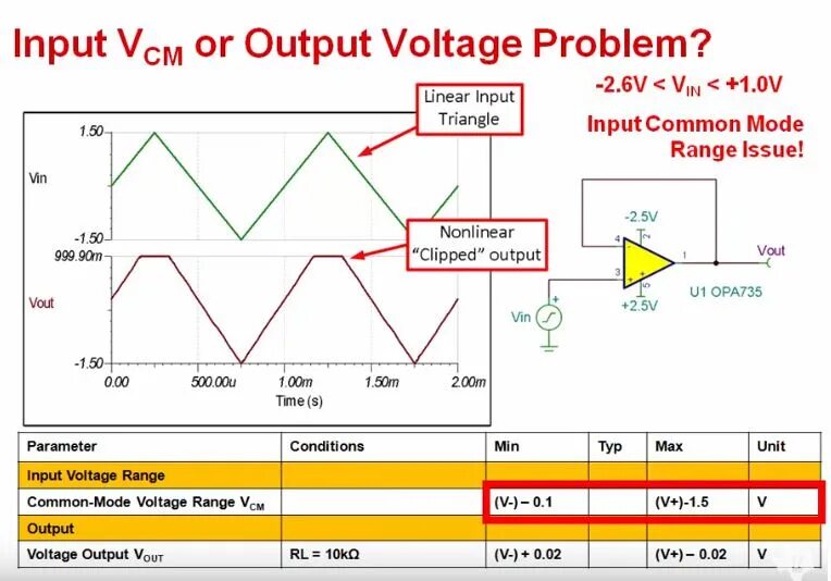 Limited output. Common Mode Voltage. Output common-Mode Voltage. Common Mode Voltage у ADC. Voltage range.