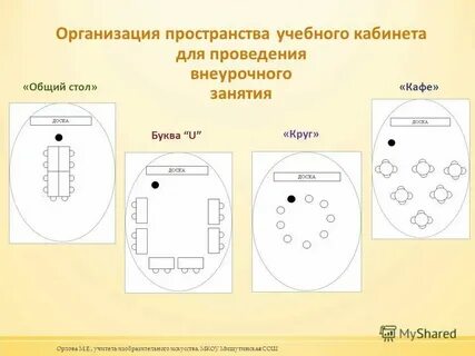 Формы организации образовательного пространства