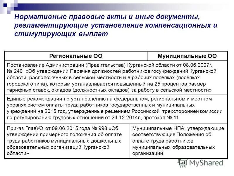 Документ компенсация суть. Порядок назначения компенсационных выплат. Компенсационные выплаты документы. Стимулирующие и компенсационные выплаты в бюджетном учреждении. НПА назначения пособий и компенсаций.