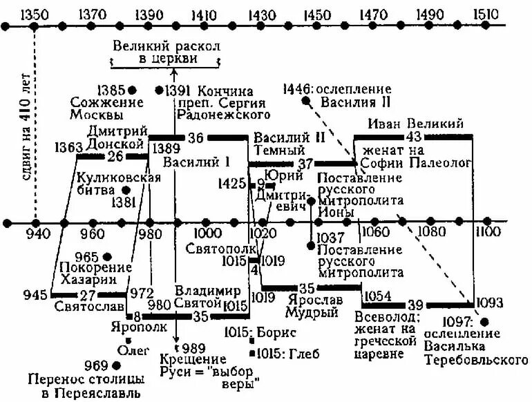 Новая хронология фоменко-носовского карта. Новая хронология фоменко-носовского таблица. Новая хронология фоменко-носовского таблица. Новейшая история хронология. Хронология событий истории.