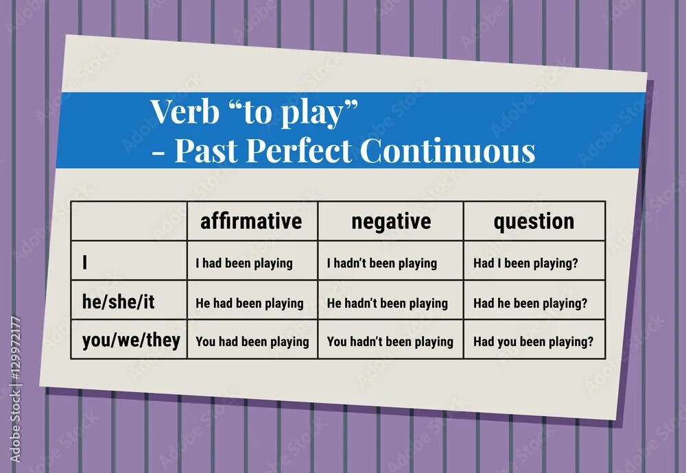 Play в прошедшей форме. Play в паст Перфект. Play в past perfect. Past perfect Continuous. Глагол be в present perfect Continuous.