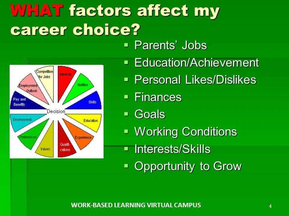 Вопросы по теме career choice. My Future career презентация. Презентация на тему career choices. Choosing a career. Choosing future career