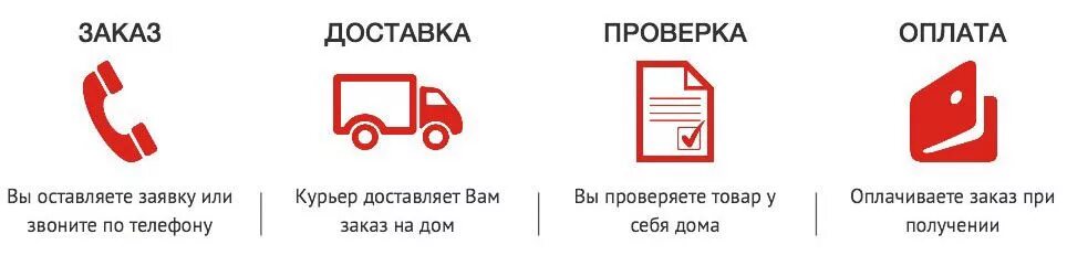 Оплата после отправки. Оплата при получении товара. Оплата при получении заказа. Оплата после получения. Условия оплаты и доставки.