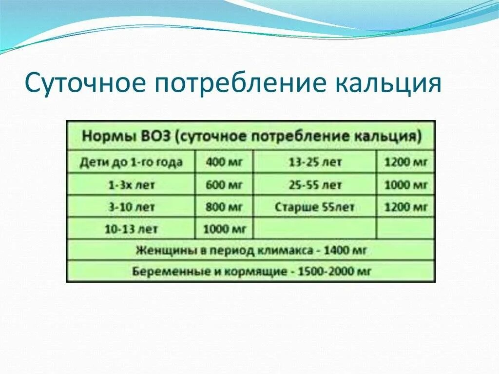 Сколько кальция давать ребенку. Норма потребления кальция. суточная норма потребления кальция. суточное потребление кальция для детей. суточная потребность кальция взрослого человека.