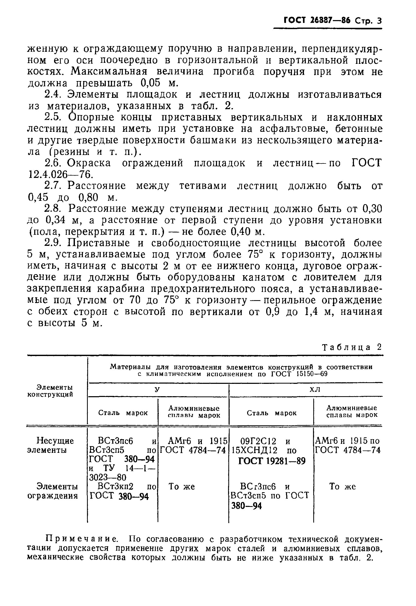 гост 26887-86. строительные леса гост 27321-87. лспш 2500-40 гост 27321-2018. укажите сроки службы контейнеров средств пакетирования. раствор штукатурный гост 28013-98.