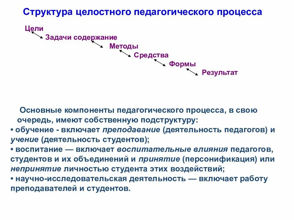 Основные средства цели и задачи. Цели пед процесса. компоненты целостного педагогического процесса. основные компоненты целостного педагогического процесса. основы педагогики.