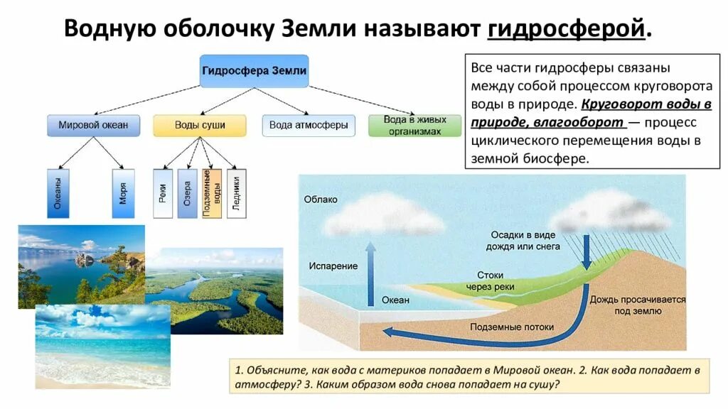 Гидросфера схема. Строение гидросферы земли. Биосфера гидросфера. Состав гидросферы схема.