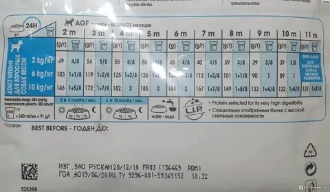 Норма корма роял канин для щенков