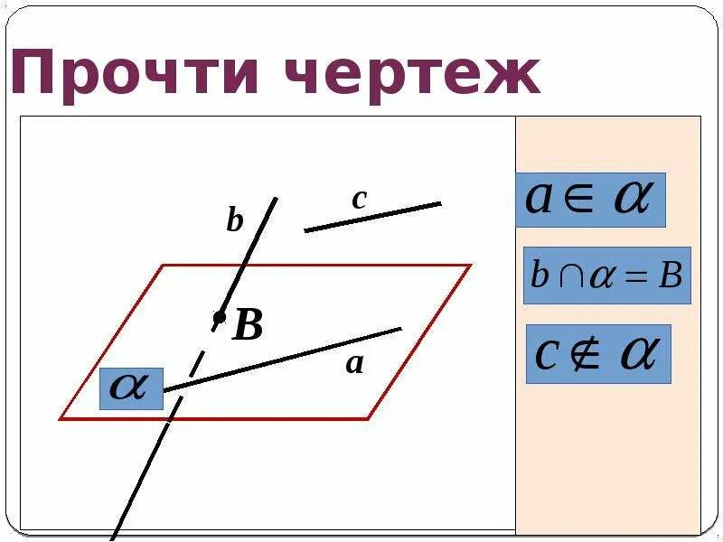 Аксиом про. Следствия из аксиом стереометрии. Аксиома чертеж. Чертеж к следствиям из аксиом. Чертеж к аксиоме 3.