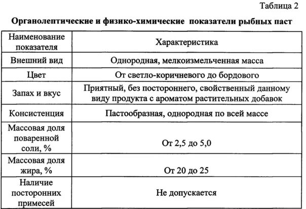 Перечислите основные органолептические признаки определения качества рыбы. Физико-химические показатели рыбы. физико химические показатели качества рыбы. физико-химические показатели качества рыбных консервов. физико химические показатели рыбных консервов.