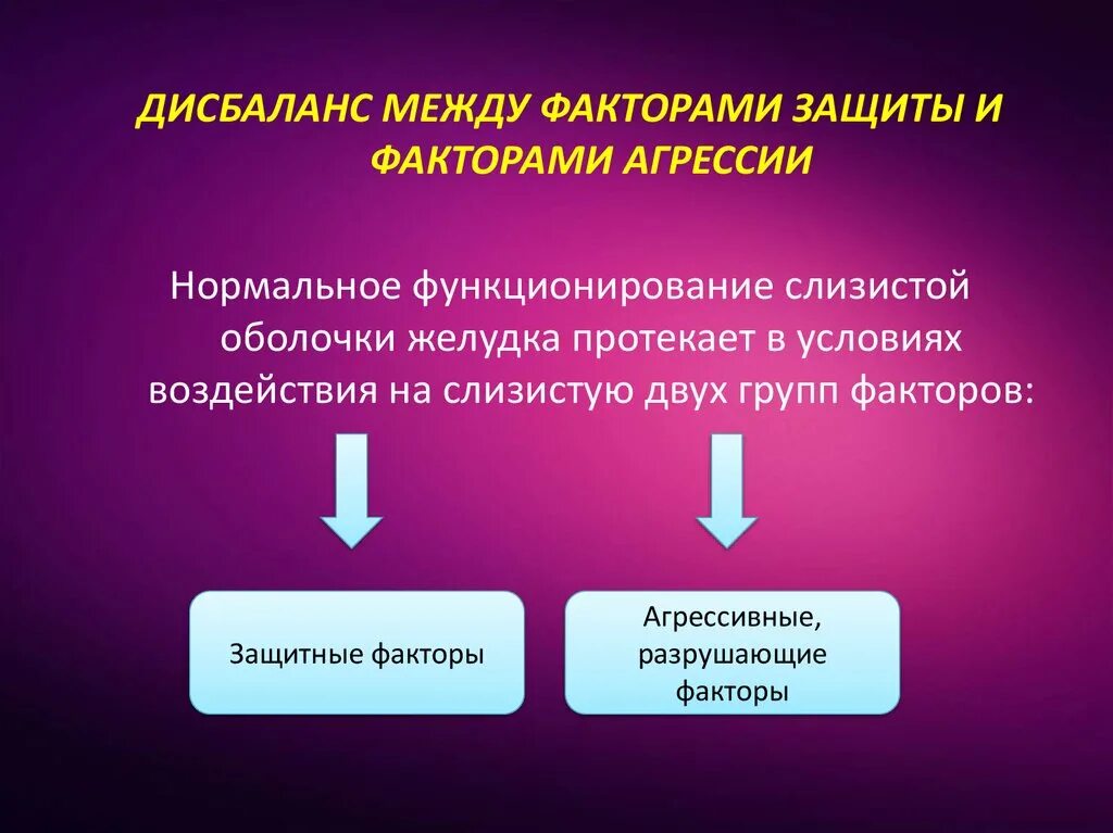 Фактор защиты слизистых оболочек. Факторы агрессии желудка и защиты слизистой. Факторы защиты слизистой оболочки. Агрессивные и защитные факторы слизистой оболочки желудка. Факторы агрессии слизистой оболочки желудка.