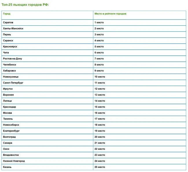 Топ самых худших городов россии. Список самых загрязненных городов России. Список самых грязных городов России. Рейтинг самых грязных городов России. Самые загрязненные города России.