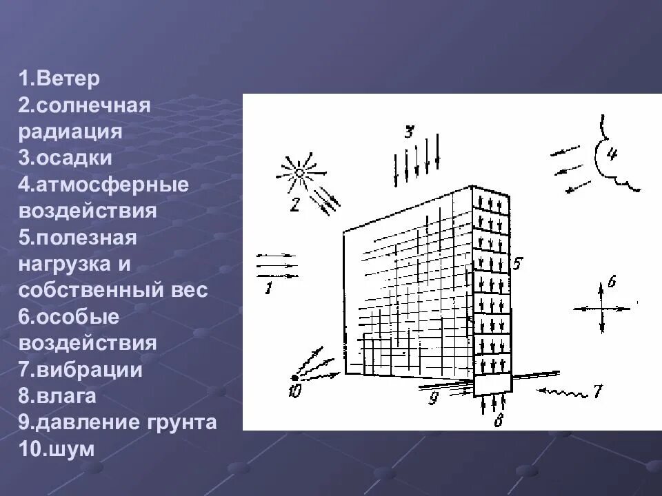 Воздействия на конструкции зданий. Воздействия на здания. нагрузки и воздействия на здания. внешние воздействия на здания. нагрузки и воздействия на здания и сооружения.